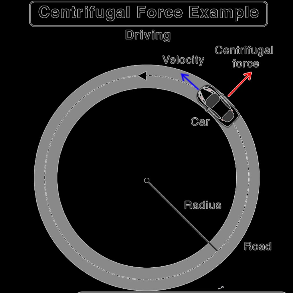 a image showing centrifugal force example